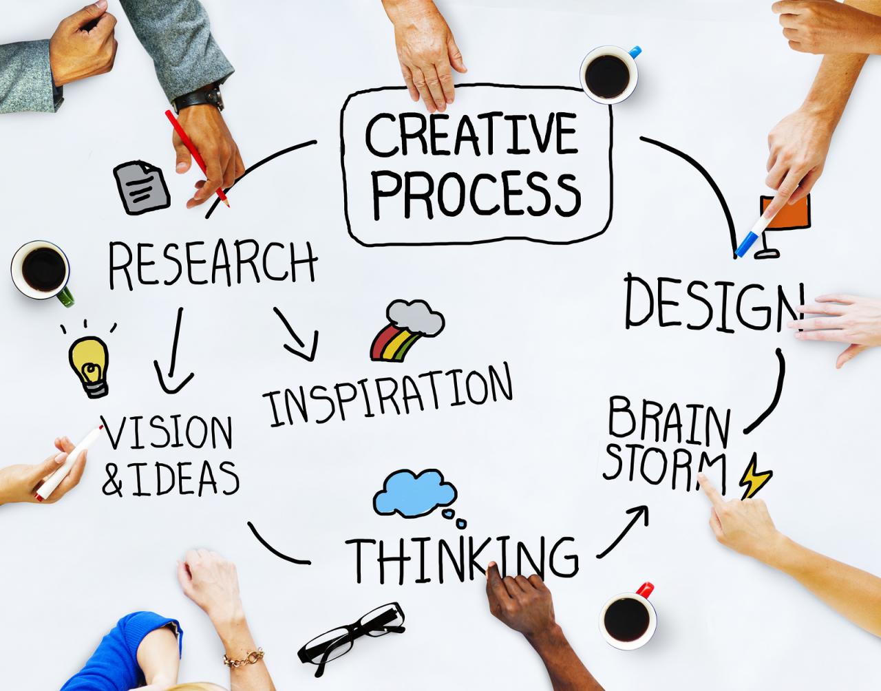 Entrepreneurship